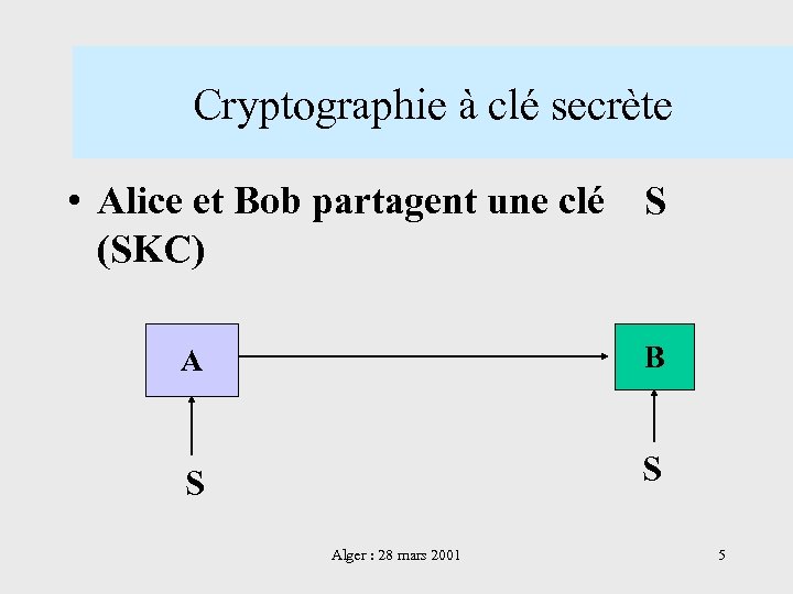 Cryptographie à clé secrète • Alice et Bob partagent une clé S (SKC) A