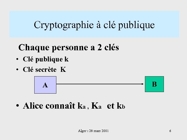 Cryptographie à clé publique Chaque personne a 2 clés • Clé publique k •
