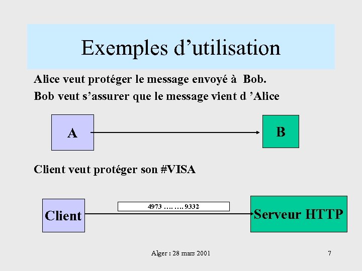 Exemples d’utilisation Alice veut protéger le message envoyé à Bob veut s’assurer que le