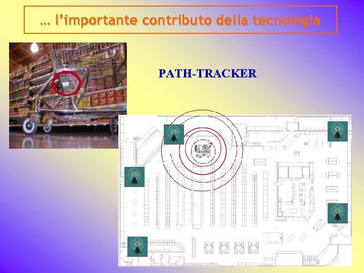 … l’importante contributo della tecnologia PATH-TRACKER DIGITAL VIDEOS 