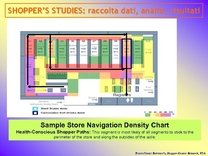 SHOPPER’S STUDIES: raccolta dati, analisi, risultati Sample Store Navigation Density Chart Health-Conscious Shopper Paths: