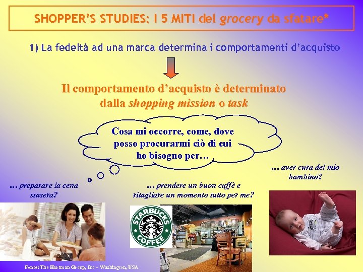 SHOPPER’S STUDIES: I 5 MITI del grocery da sfatare* 1) La fedeltà ad una