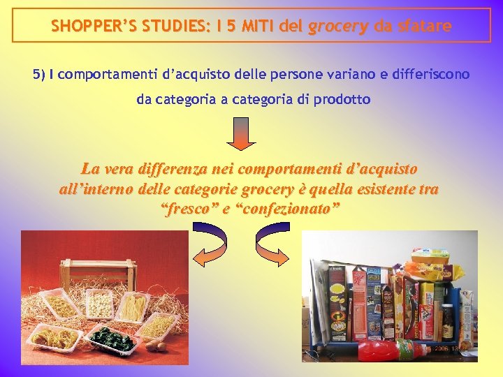 SHOPPER’S STUDIES: I 5 MITI del grocery da sfatare 5) I comportamenti d’acquisto delle