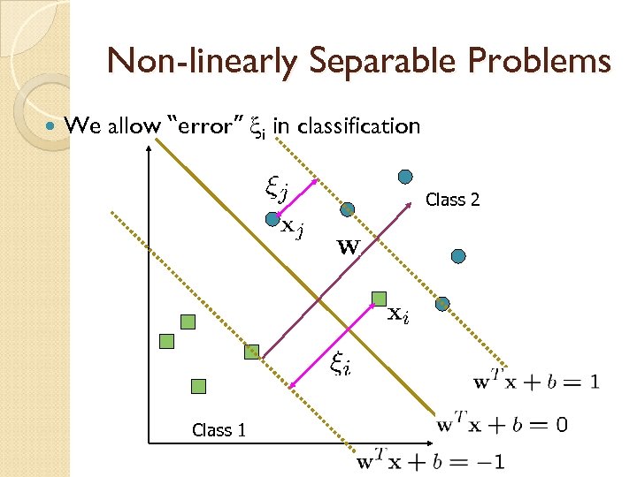 Non-linearly Separable Problems We allow “error” xi in classification Class 2 Class 1 