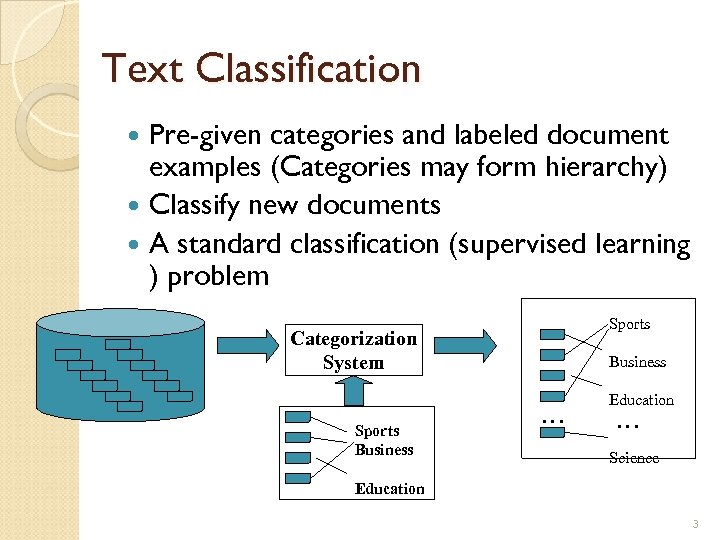 Text Classification Pre-given categories and labeled document examples (Categories may form hierarchy) Classify new