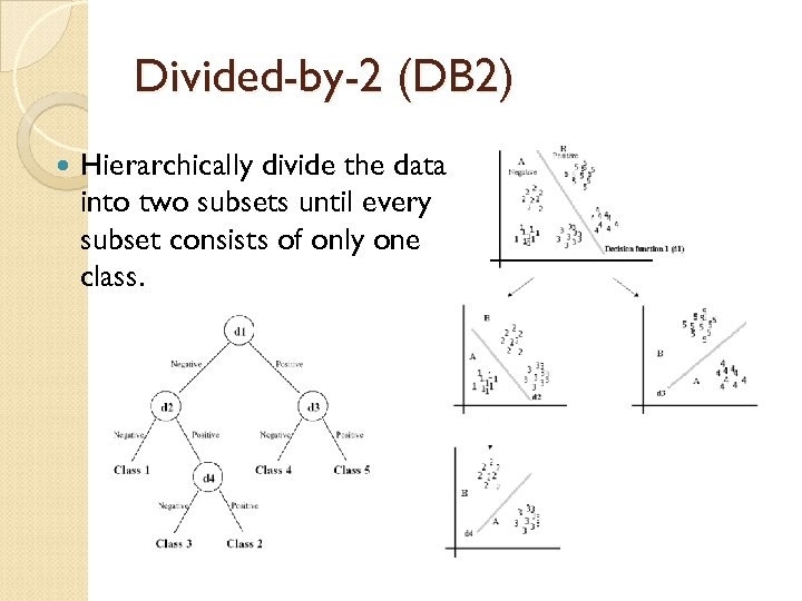 Divided-by-2 (DB 2) Hierarchically divide the data into two subsets until every subset consists