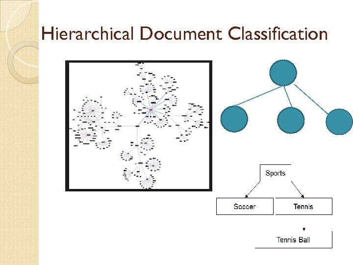 Hierarchical Document Classification 