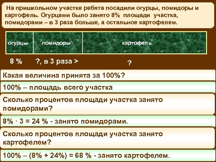 На пришкольном участке ребята посадили огурцы, помидоры и картофель. Огурцами было занято 8% площади