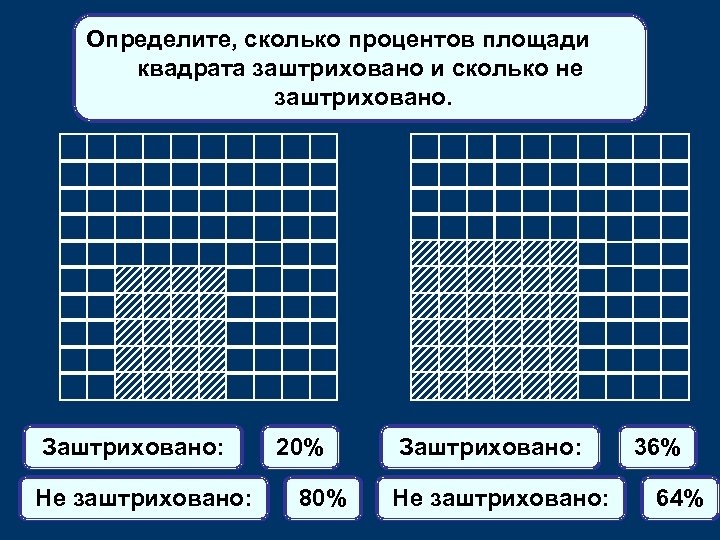 Определите, сколько процентов площади квадрата заштриховано и сколько не заштриховано. Заштриховано: Не заштриховано: 20%