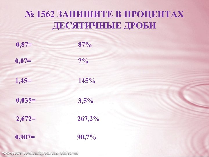 Запиши в виде дроби 0 1. Запиши десятичные дроби в процентах. 0 087 В процентах. Запишите в процентах десятичные дроби. Запиши десятичные дроби в процентах 0,07.