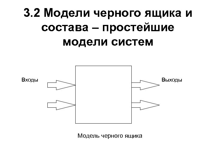 Черный ящик структурная схема