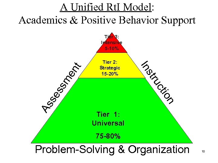 A Unified Rt. I Model: Academics & Positive Behavior Support me ss se As