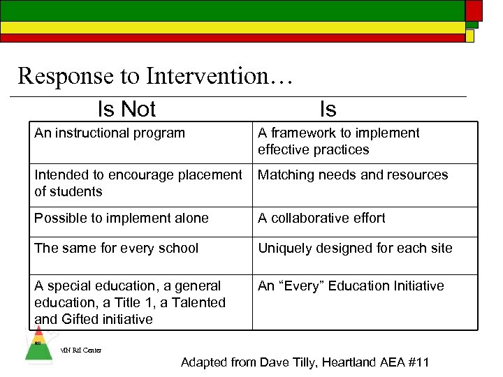 Response to Intervention… Is Not Is An instructional program A framework to implement effective