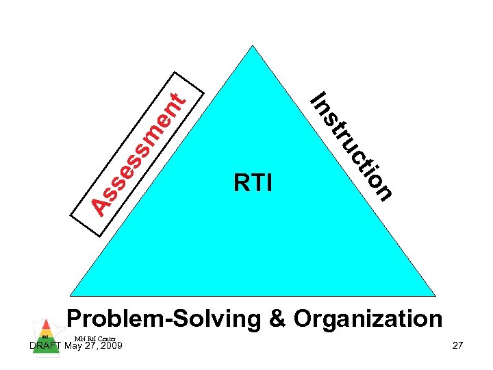m ss se As n io ct tru en t s In RTI Problem-Solving