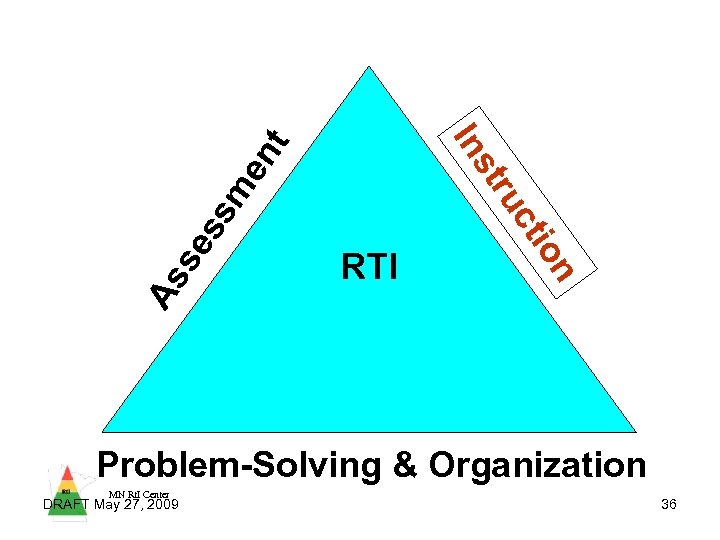 As se n io ct ss m ru st en t In RTI Problem-Solving