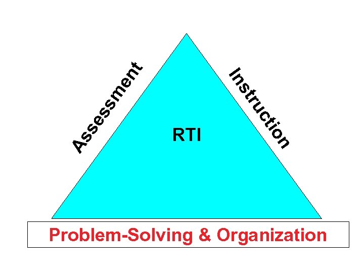 en t ss se As n io ct tru m s In RTI Problem-Solving