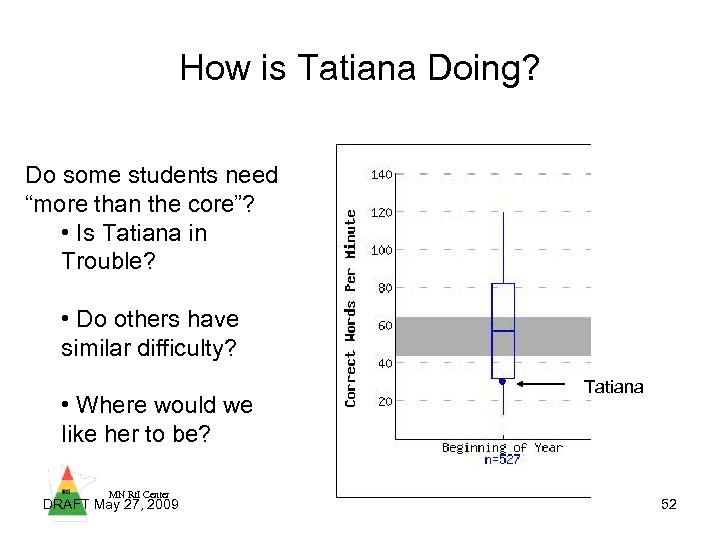 How is Tatiana Doing? Do some students need “more than the core”? • Is