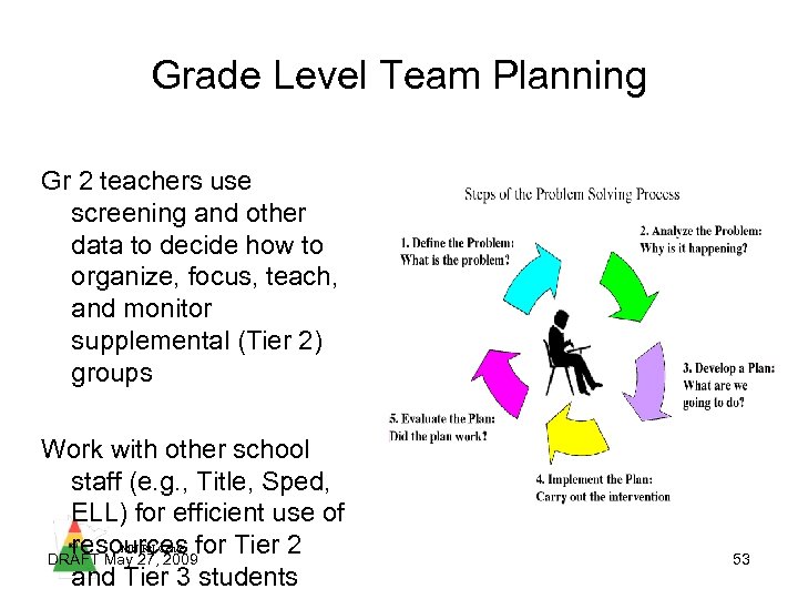 Grade Level Team Planning Gr 2 teachers use screening and other data to decide