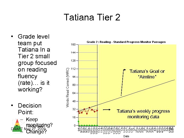 Tatiana Tier 2 • Grade level team put Tatiana In a Tier 2 small