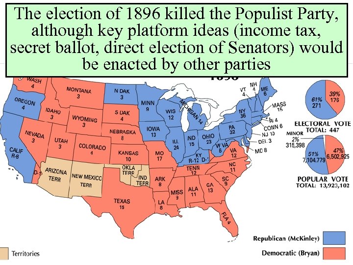 The election of 1896 killed the Populist Party, although key platform ideas (income tax,