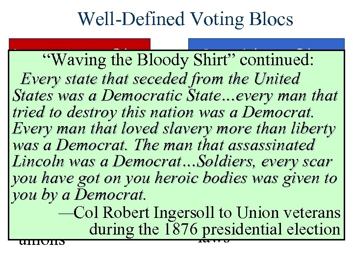 Well-Defined Voting Blocs Democratic the Bloody Shirt” continued: Republican Bloc “Waving Bloc Every state