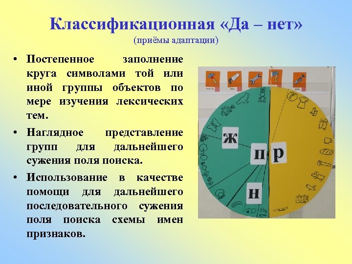 Классификационная «Да – нет» (приёмы адаптации) • Постепенное заполнение круга символами той или иной