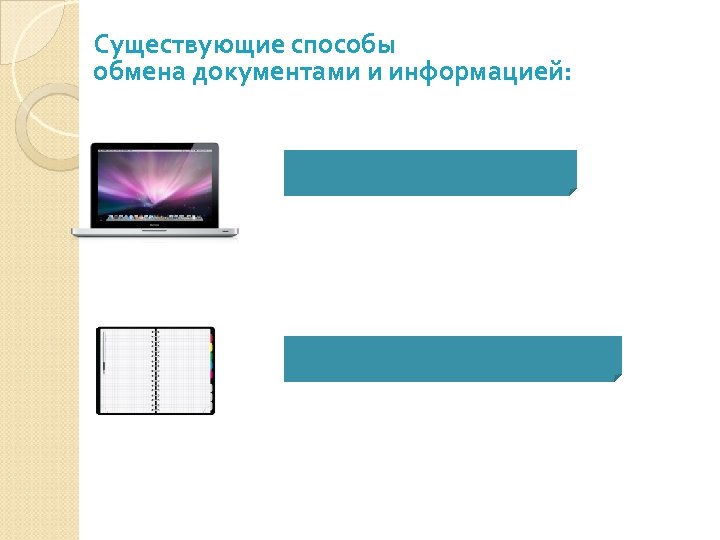 Существующие способы обмена документами и информацией: 