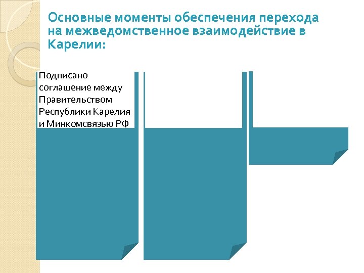 Основные моменты обеспечения перехода на межведомственное взаимодействие в Карелии: Подписано соглашение между Правительством Республики