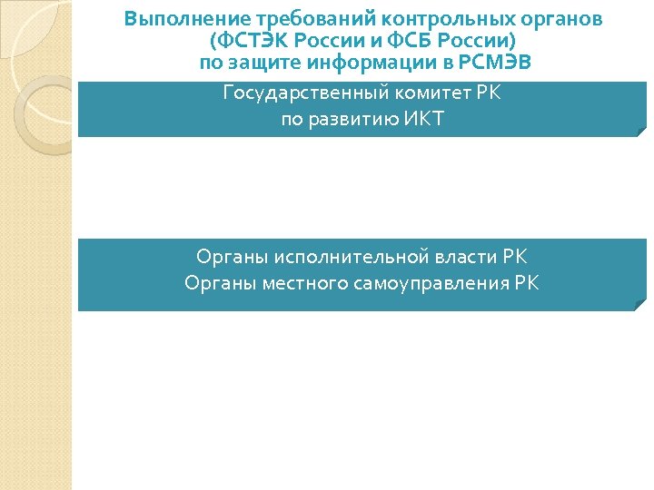 Выполнение требований контрольных органов (ФСТЭК России и ФСБ России) по защите информации в РСМЭВ