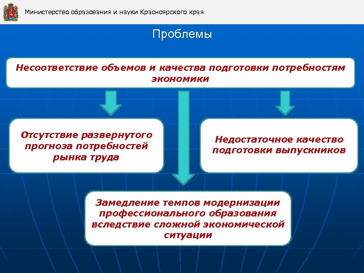 Отсутствие экономики