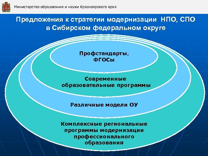 Министерство образования и науки Красноярского края Предложения к стратегии модернизации НПО, СПО в Сибирском