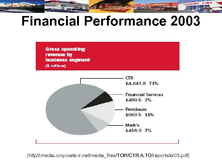 Financial Performance 2003 (http//: media. corporate-ir. net/media_files/TOR/CTR. A. TO/reports/ar 03. pdf( 