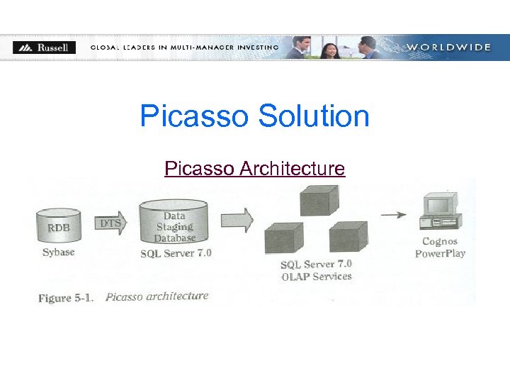 Picasso Solution Picasso Architecture 