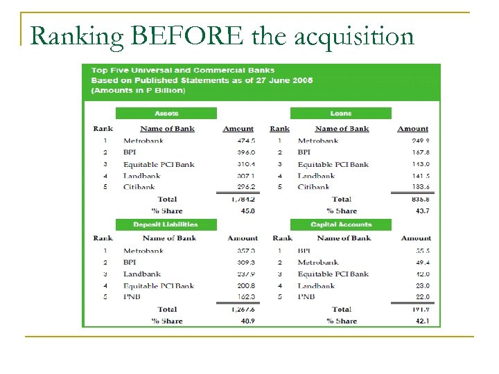 Ranking BEFORE the acquisition 