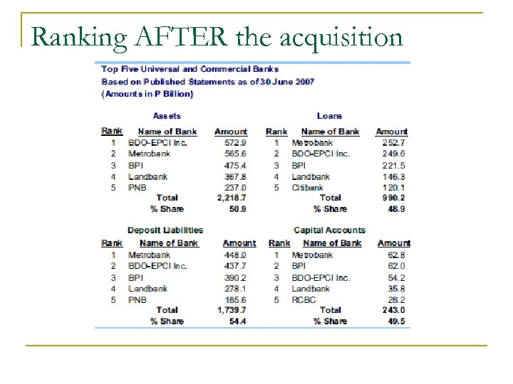 Ranking AFTER the acquisition 