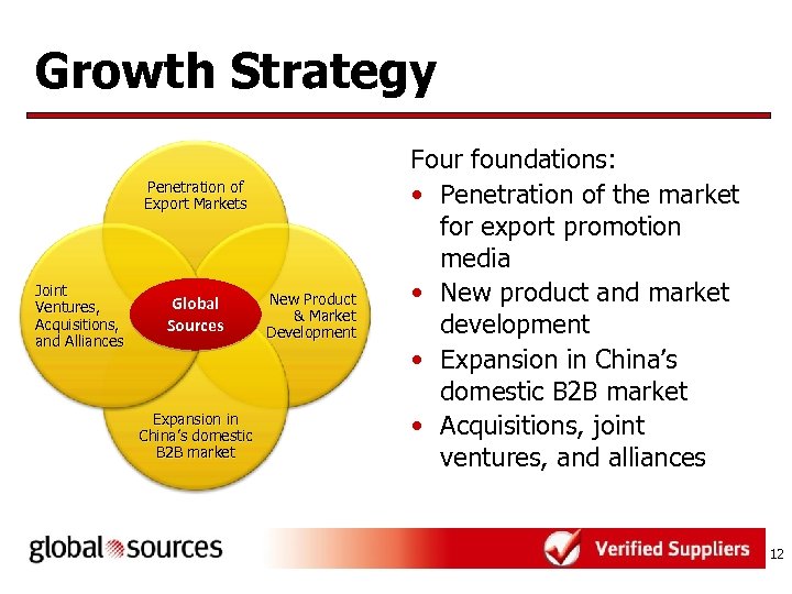 Growth Strategy Penetration of Export Markets Joint Ventures, Acquisitions, and Alliances Global Sources Expansion