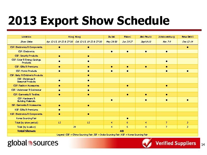 2013 Export Show Schedule Location Hong Kong Dubai Show Dates Apr 12 -15, 19