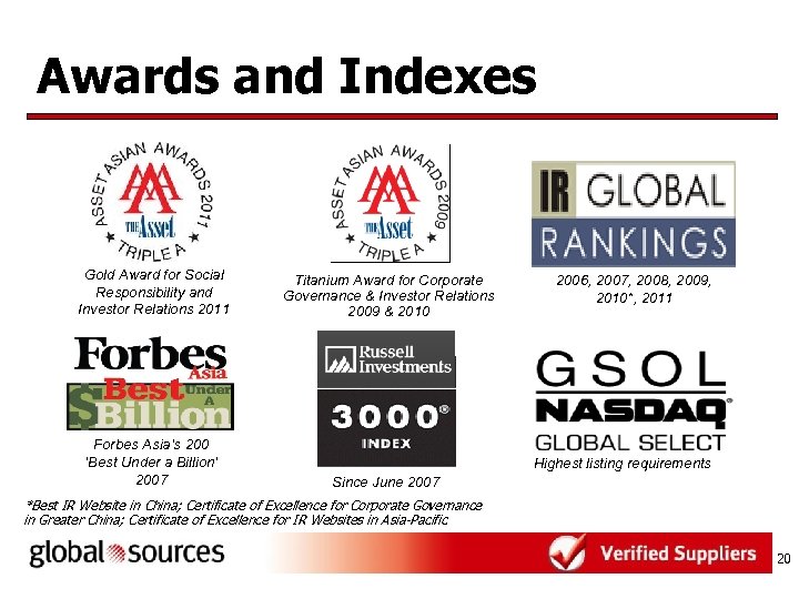 Awards and Indexes Gold Award for Social Responsibility and Investor Relations 2011 Forbes Asia’s