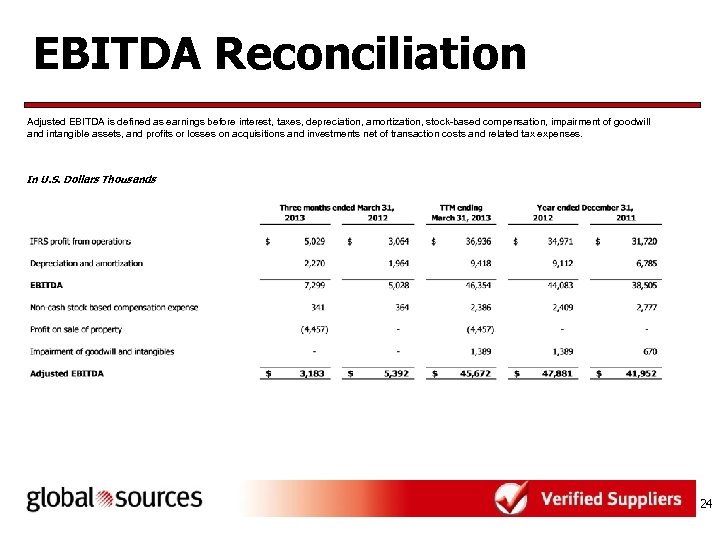 EBITDA Reconciliation Adjusted EBITDA is defined as earnings before interest, taxes, depreciation, amortization, stock-based