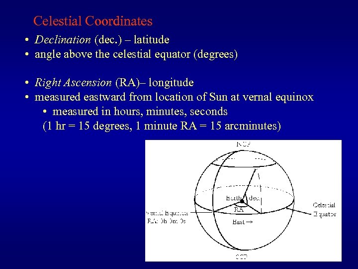 Celestial Coordinates • Declination (dec. ) – latitude • angle above the celestial equator