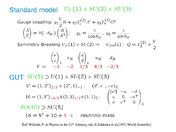 Standard model GUT Ref: Wilczek, F: in Physics in the 21 st Century, eds.