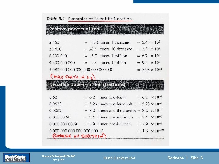 Introduction Section 0 Lecture 1 Slide 6 INTRODUCTION TO Modern Physics PHYX 2710 Fall