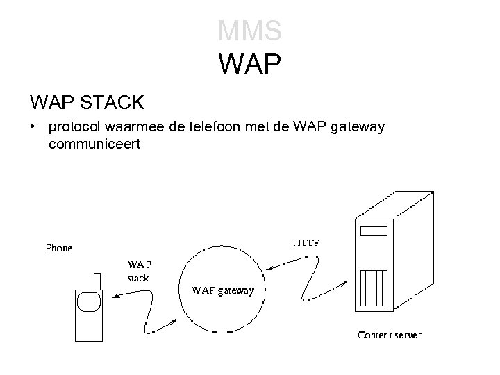 MMS WAP STACK • protocol waarmee de telefoon met de WAP gateway communiceert 