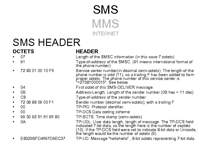 SMS MMS INTERNET SMS HEADER OCTETS HEADER • • 07 91 • 72 83