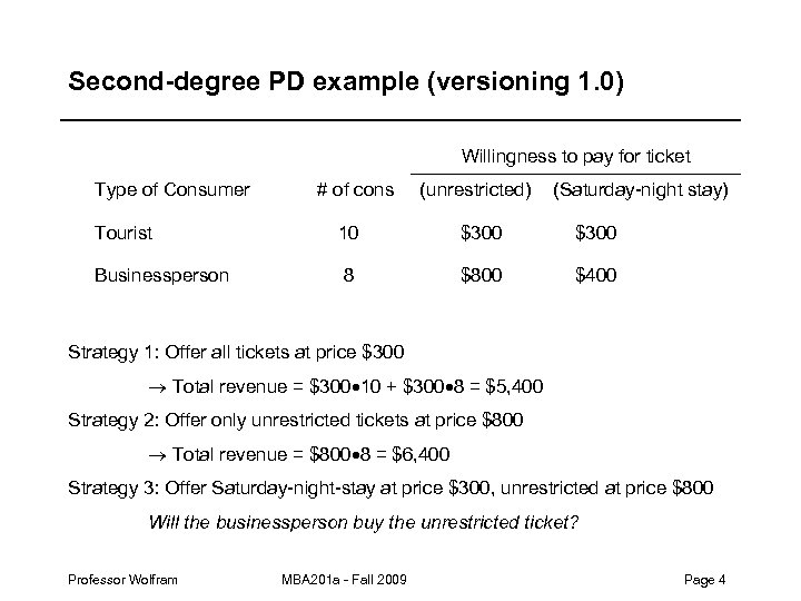 Second-degree PD example (versioning 1. 0) Willingness to pay for ticket Type of Consumer