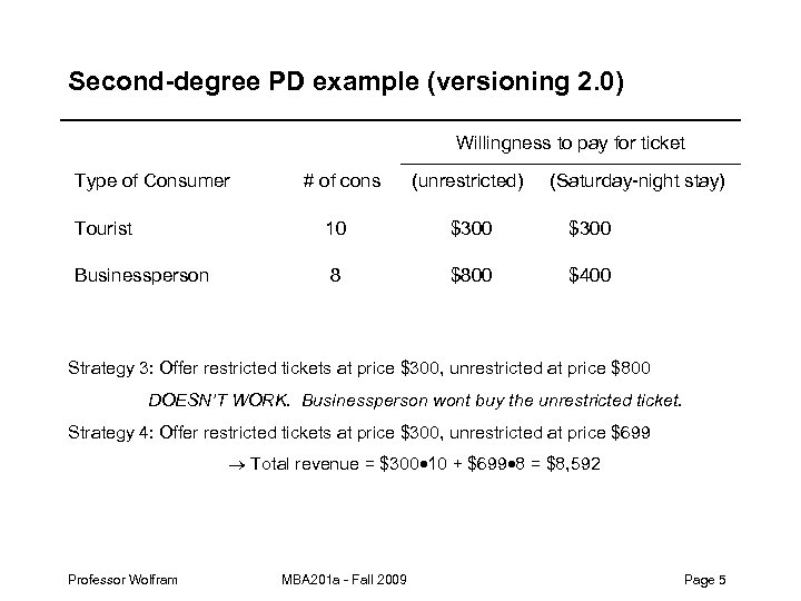 Second-degree PD example (versioning 2. 0) Willingness to pay for ticket Type of Consumer