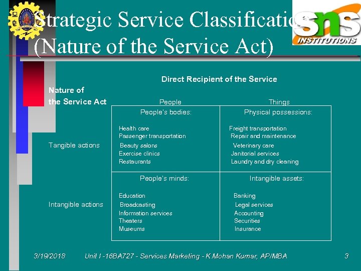 Strategic Service Classification (Nature of the Service Act) Direct Recipient of the Service Nature