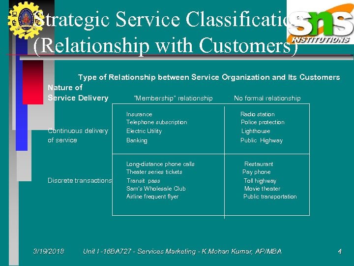 Strategic Service Classification (Relationship with Customers) Type of Relationship between Service Organization and Its