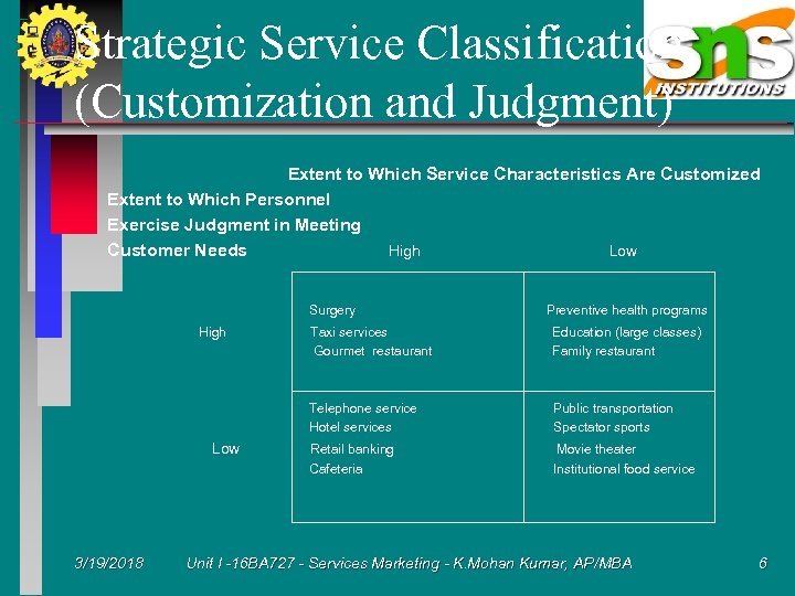 Strategic Service Classification (Customization and Judgment) Extent to Which Service Characteristics Are Customized Extent