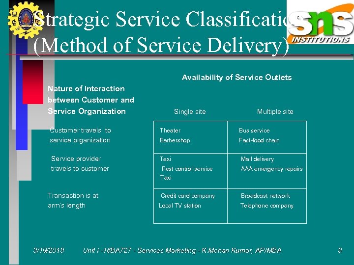 Strategic Service Classification (Method of Service Delivery) Availability of Service Outlets Nature of Interaction